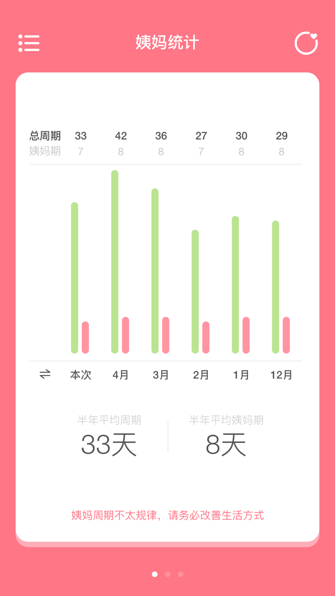 姨妈来咯app截图3