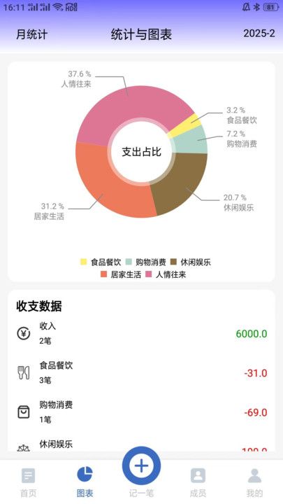 记账羊截图1