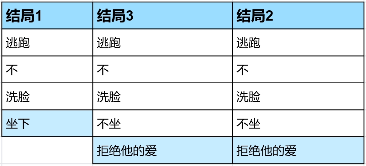 我的梦魇恋人游戏