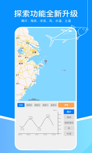 潮汐